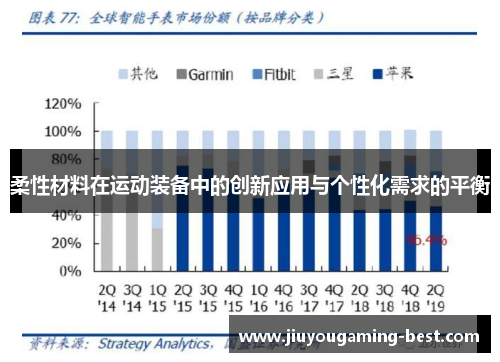 柔性材料在运动装备中的创新应用与个性化需求的平衡
